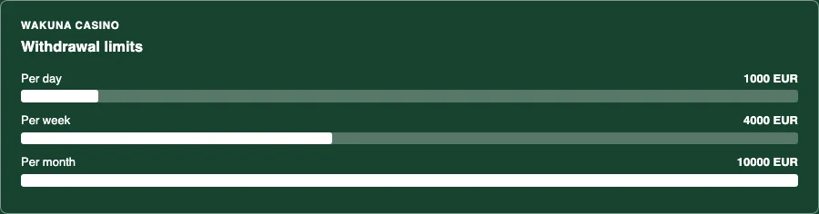 Wakuna Casino withdrawal limits per day, week and month
